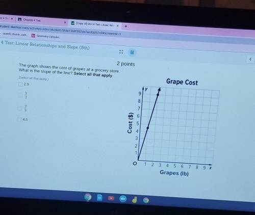 The graph shows the cost of grapes at a grocery store. What is the slope of the line? Select all th