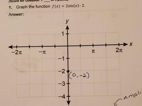 1. Graph the function f(x) = 2sin(x)-2.  у + Х -21 - TT 21 -1 -2 ( -3t 0,-2) -47 ampli. plea
