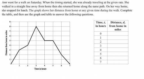 ANSWER FAST PLS (the second pic is the graph you need)