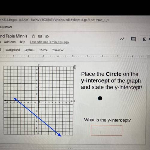 Place the Circle on the

y-intercept of the graph
and state the y-intercept
What is the y intercep