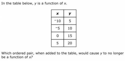 Which ordered pair, when added to the table , would cause y to no longer be a function of X?