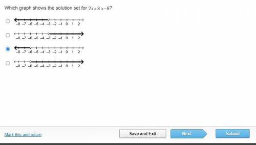 NEED HELP FAST

Which graph represents the solution set of the inequality Negative 9 greater-than