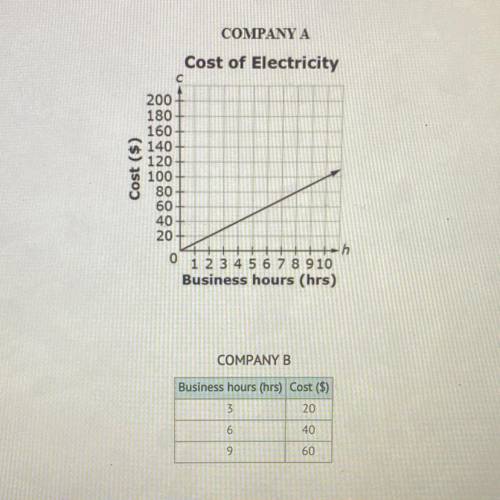 3 PARTS will give brainliest :)

1. find the constant of proportionality for company a and company