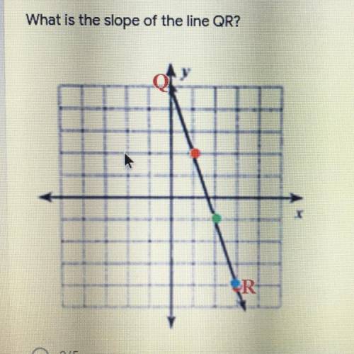 What is the slope of the line QR?