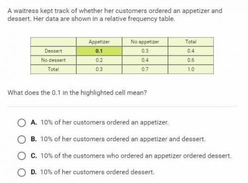 A waitress kept track of whether her customers ordered an appetizer and dessert. Her data are shown