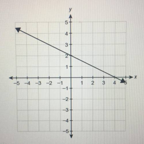 The function f(x) is graphed on the coordinate plane.

What is f(-4)?
Enter your answer in the box