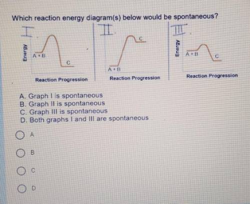 Which reaction energy diagram below would be spontaneous?