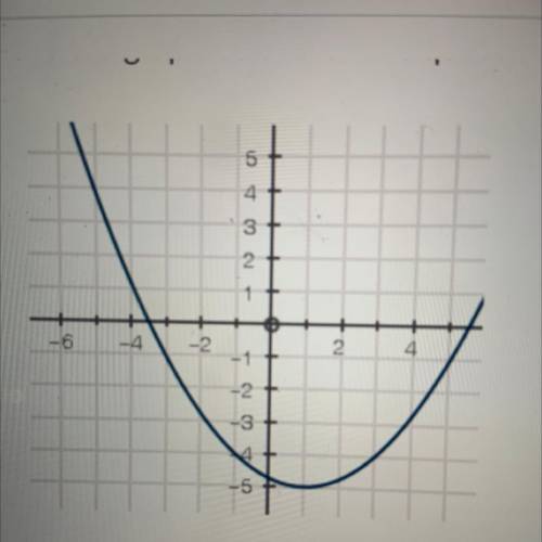 Whats the average rate of change from x = - 3 to x = 5