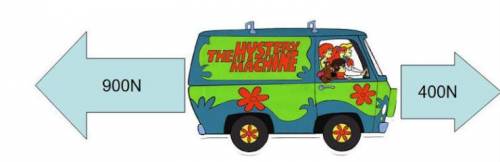 What is the net force acting upon The Mystery Machine?

A. 500 N
B. 900 N
C. 400 N
D. 1300 N