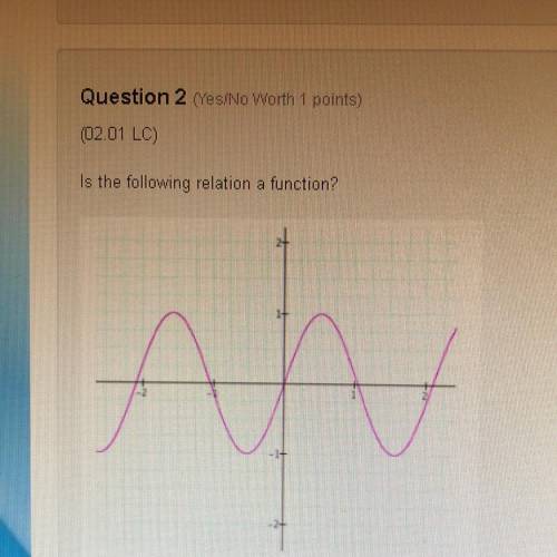 It the following relation a function?
Yes 
No