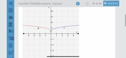 In the graph, the parent function has been transformed to give the function . Choose the three corr