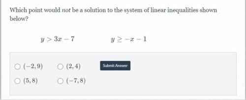Which point would not be a solution to the system of linear inequalities shown
below?