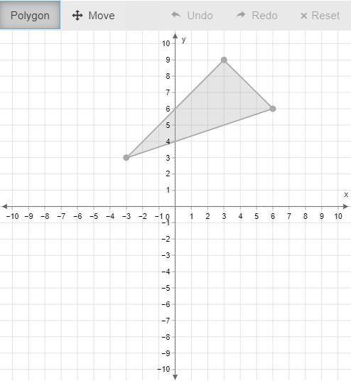 Graph the image of this figure after a dilation with a scale factor of 13centered at the origin.