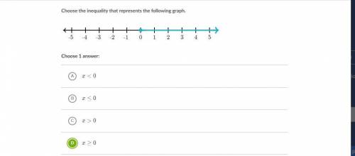 Choose the inequality that represents the following graph