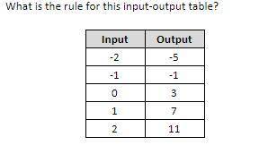 What is the rule for this input-output table?