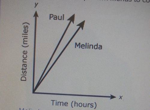 HELP PLEASE AND THANK YOU

Melinda and Paul ran in a marathon. this this graph shows the relations