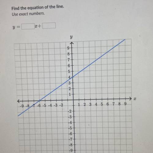Find the equation of the line.
Use exact numbers.
y =
x+