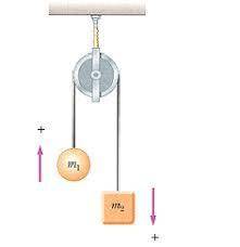 An Atwood Machine is set up like the figure below. If m1= 6.0 kg and m2= 4.5 kg, calculate the foll