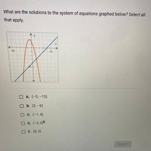 What are the solutions to the system of equations graphed below? Select all
that apply.