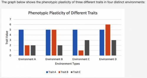 Which trait in the table has the least phenotypic plasticity to changes in the environment?

Trait
