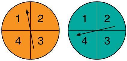 The orange spinner is spun and then the aqua spinner is spun. What is the probability that the numb