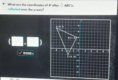 What are the coordinates of A after ABC is reflected over the y axis