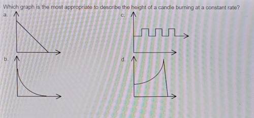 Which graph is the most appropriate to describe the height of a candle burning at a constant rate?