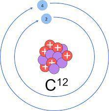 Look at this model of an atom. Where are the protons located and how many are there?