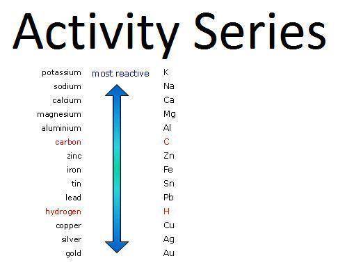 activity series of metals lab answer key