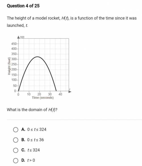 The height of a model rocket, H(t), is a function of the time since it was launched, t.￼What is the
