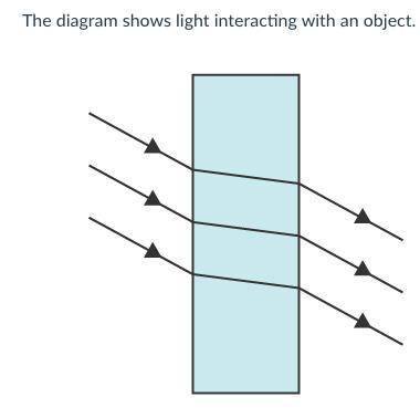 Which object is the light most likely striking? Group of answer choices