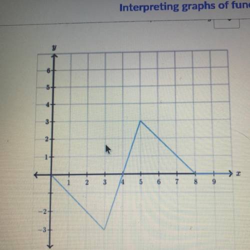 The illustration below shows the graph of y as a function of x. Complete the following sentences ba