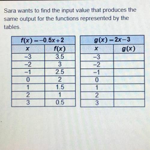 What is the input value that produces the same output

value in both charts?
O-2
O-1
O 1
O 2