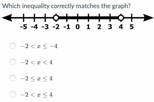 Which inequality correctly matches the graph?