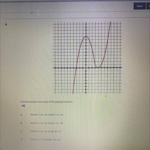 Find the domain and range of the graphed function.

A)
domain:(-00,00) range: (-00,00)
B)
domain: