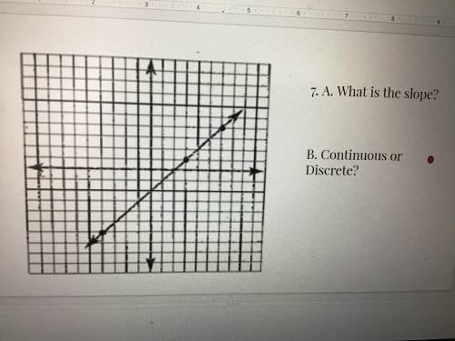 What is the slope of this graph? And is it continuous or discrete?