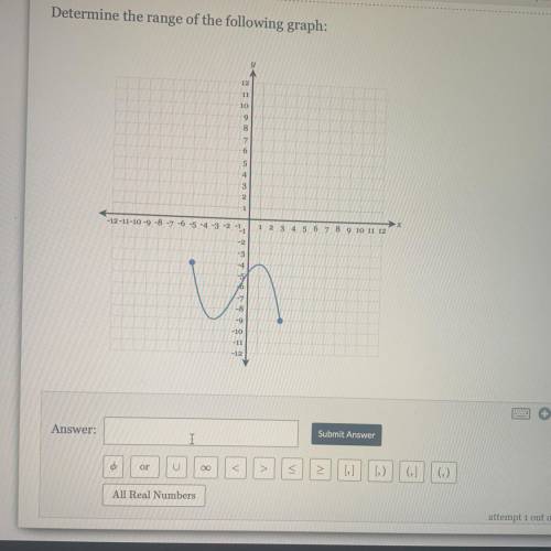 Please help me out! determine the range of the following graph
