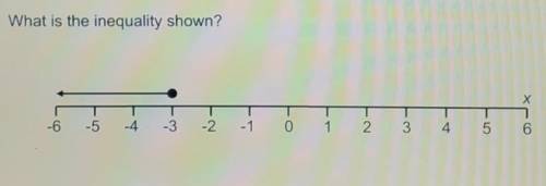What is the inequality shown please explain :)