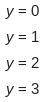 What is the horizontal asymptote of the function