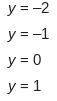 What is the horizontal asymptote of