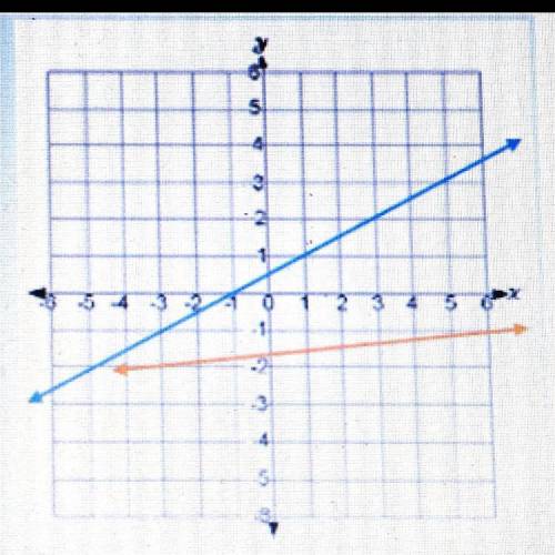 How many solution does this graph have?
0, 1 or infinity ♾?