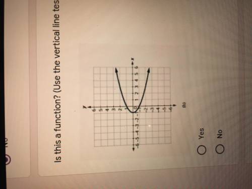 Is this a function pls help me