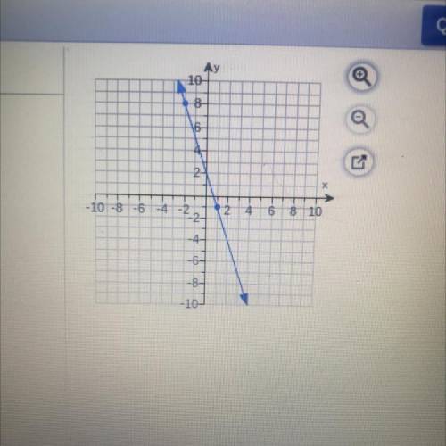 NEED HELP!!
Find the slope of the line.
The slope of the line is