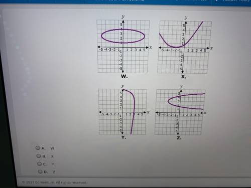 Which of the following graphs represents a function? If you don’t know then please don’t write “i d
