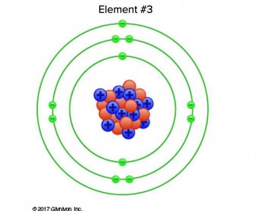 What is this element?