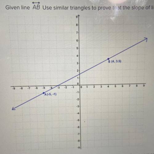HELP PLEASE

Given line AB Use similar triangles to prove that the slope AB is the same between an