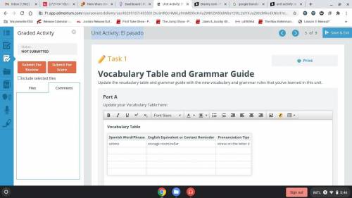 Fill out the table for part of Unit activity: El pasado