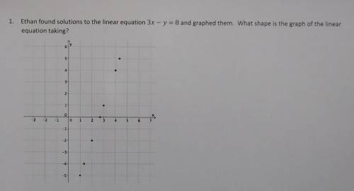 1. Ethan found solutions to the linear equation 3x - y = 8 and graphed them. What shape is the grap