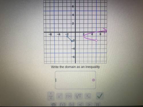 HELP 40 POINT REWARD!!! Find and write the domain of this graph as an inequality.