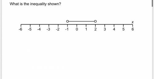 What is the inequality shown?